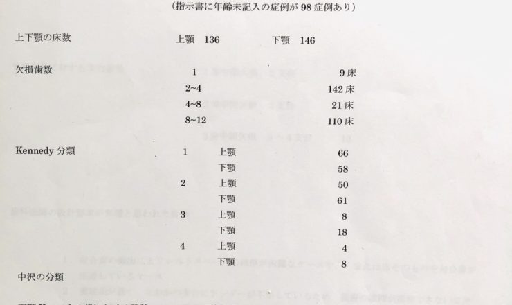 ノンメタルクラスプデンチャー ノンメタルクラスプデンチャー – 歯科技工所｜株式会社シンワ歯研